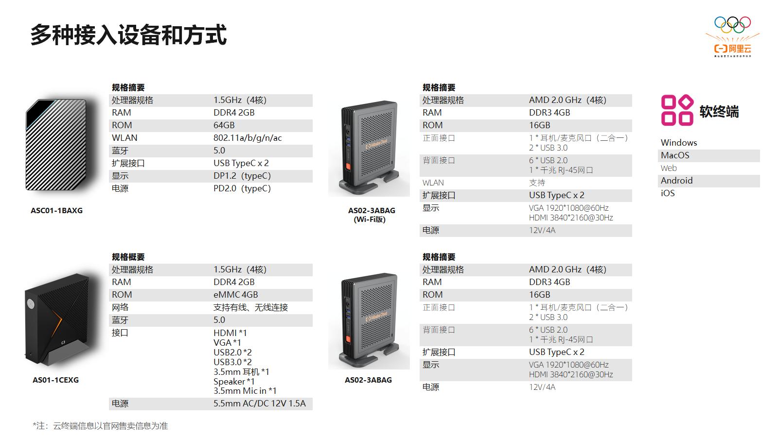 企业办公云端电脑,企业办公云电脑