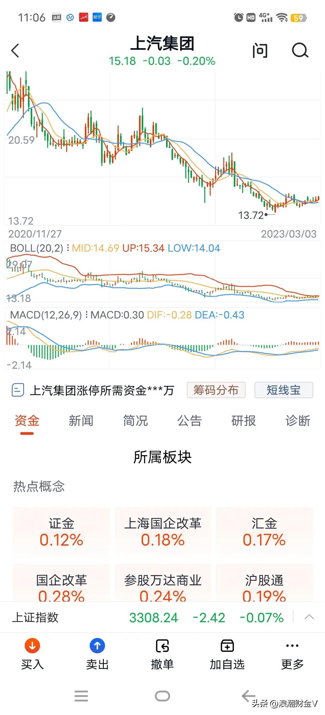 上汽集团股价怎么一直跌,上汽集团股票下跌原因分析