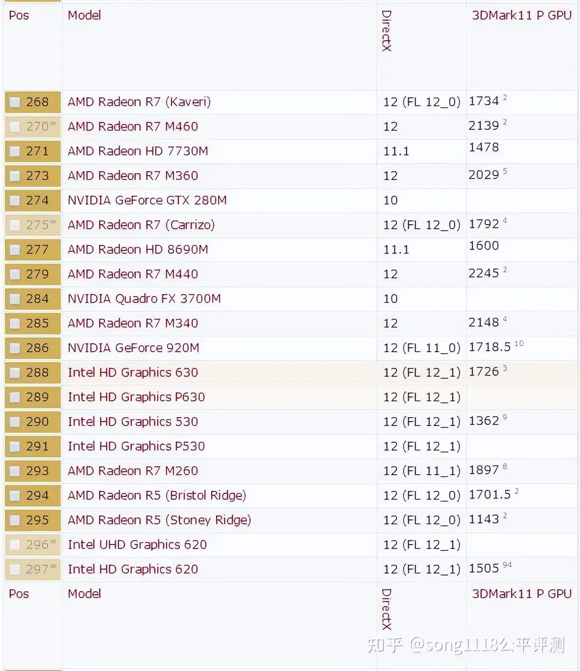 经典笔电复刻机51nbT70评测:依然可以ThinkPad!
