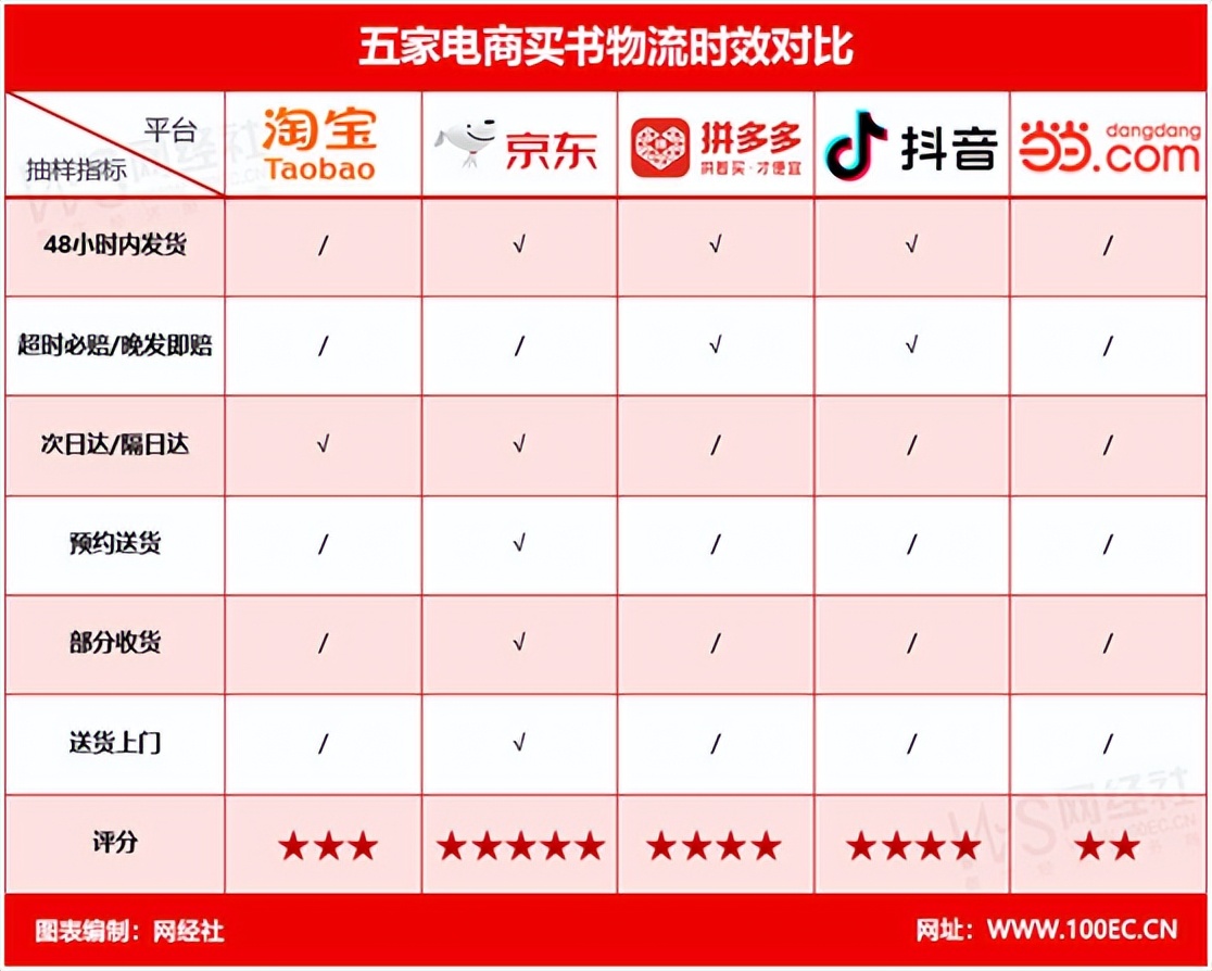 几大电商平台哪一家价格便宜,三大电商平台哪个比较靠谱