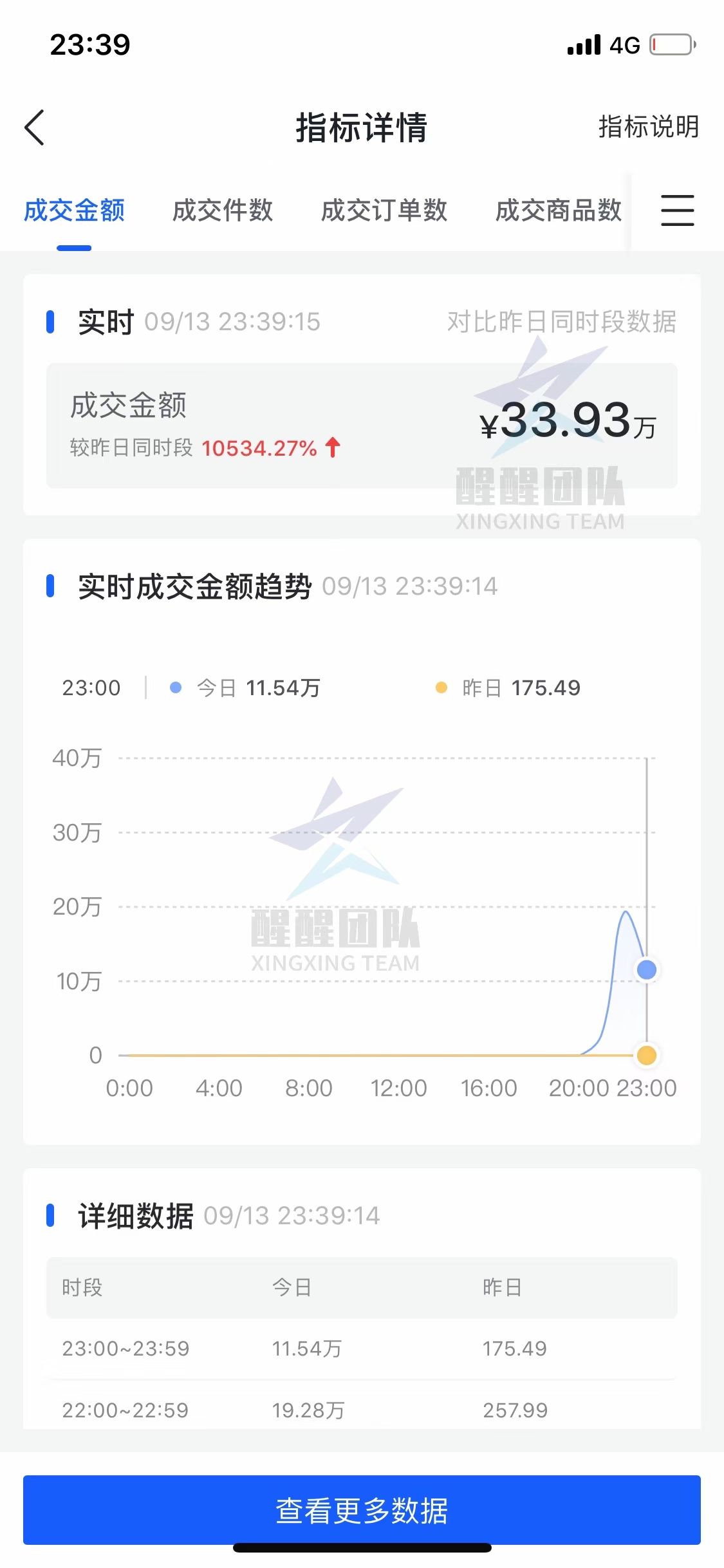 抖音橱窗带货如何运营才是正常的,在抖音卖货先开通小店还是橱窗好