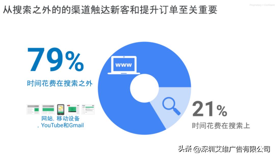创意广告营销网站优化方法,如何提高品牌网络广告效果
