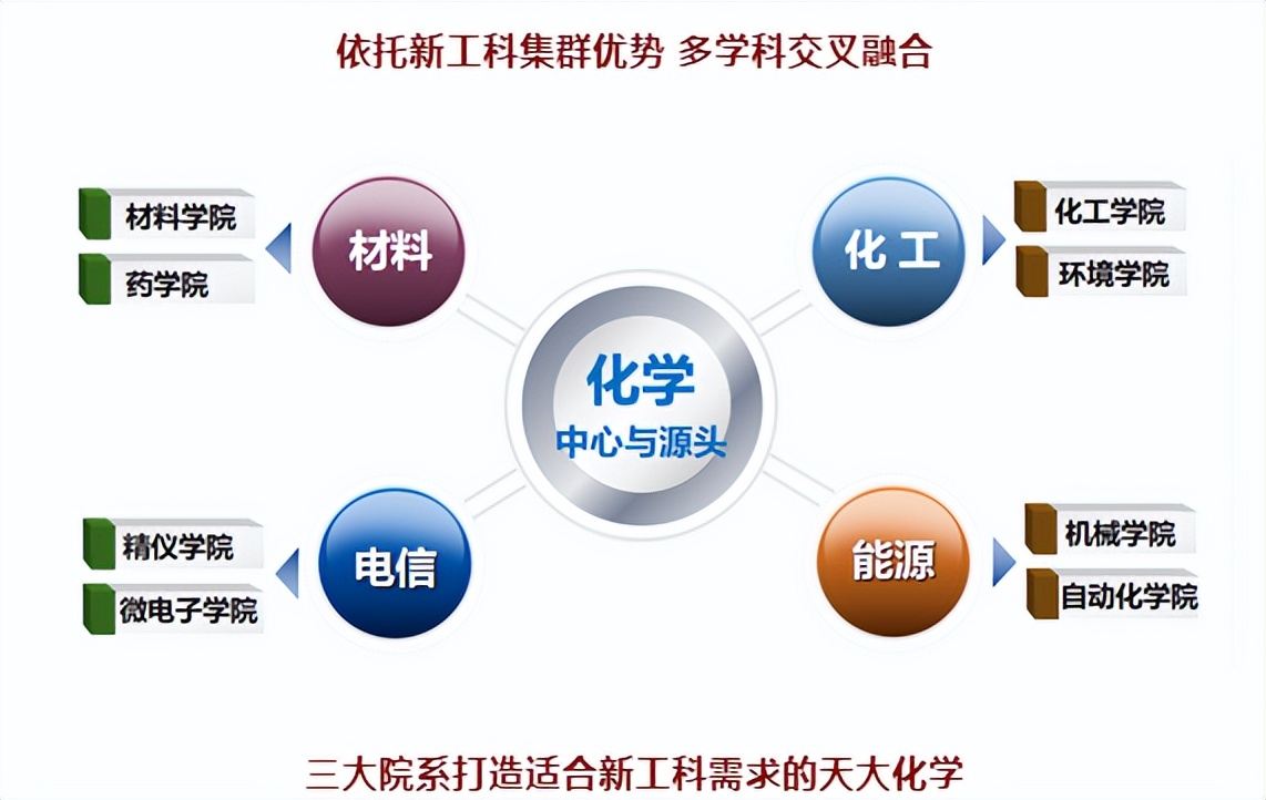 天津大学强基计划直播咨询会,2020年天津大学强基计划名单