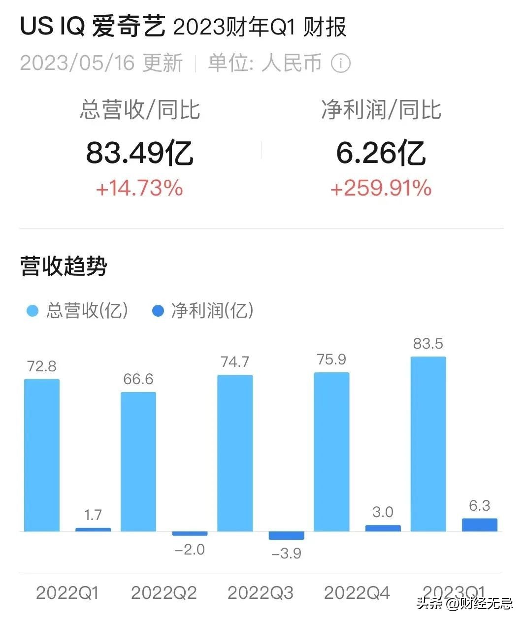 爱奇艺视频困局,爱奇艺是否上市