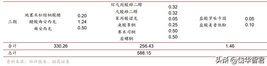 仙琚制药高端制剂国际化建设项目,仙琚制药甾体激素