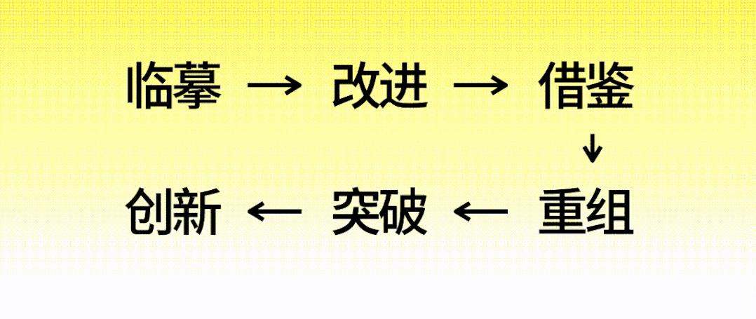 如何正确抄袭,怎样抄袭他人作品
