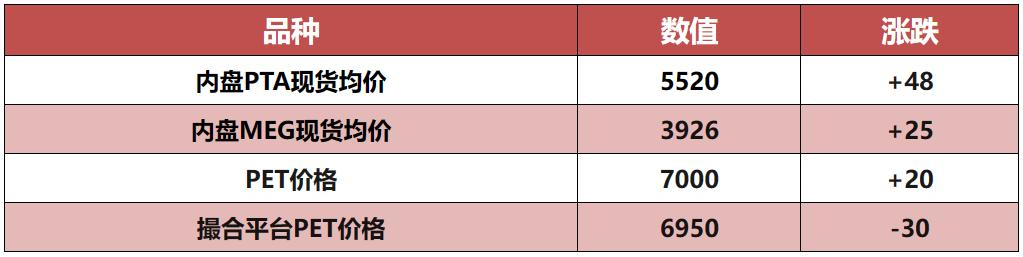 原油价格上涨pta,opec增产石油价格回落