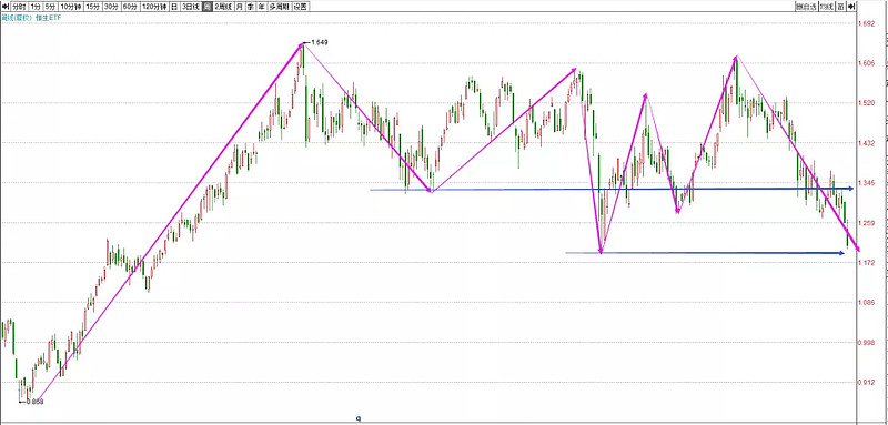 半年跌21%的基金还会涨吗,半年跌得很惨的基金值得买不