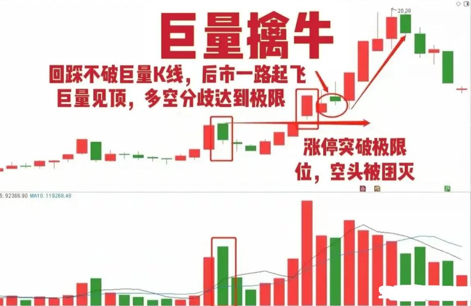 股票纯傻瓜式操作方法,傻瓜式股票选股技巧