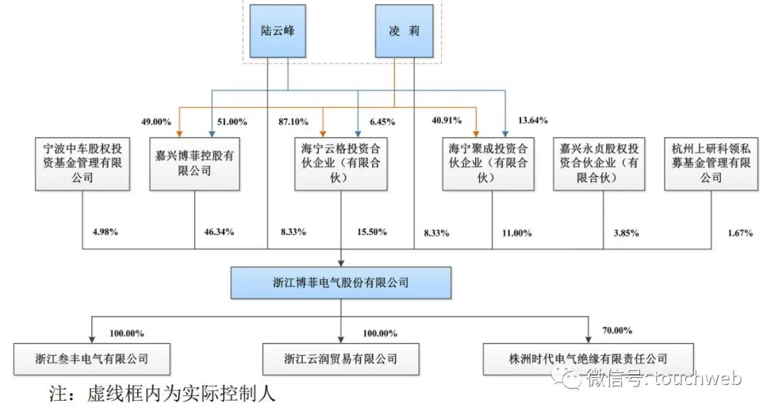 博菲电气今年利润,博菲电气上市最新消息今天