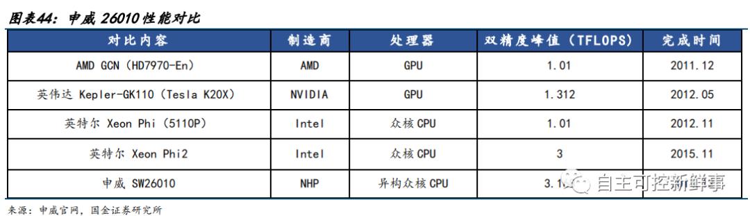 国产六大cpu,中国cpu发展史全过程