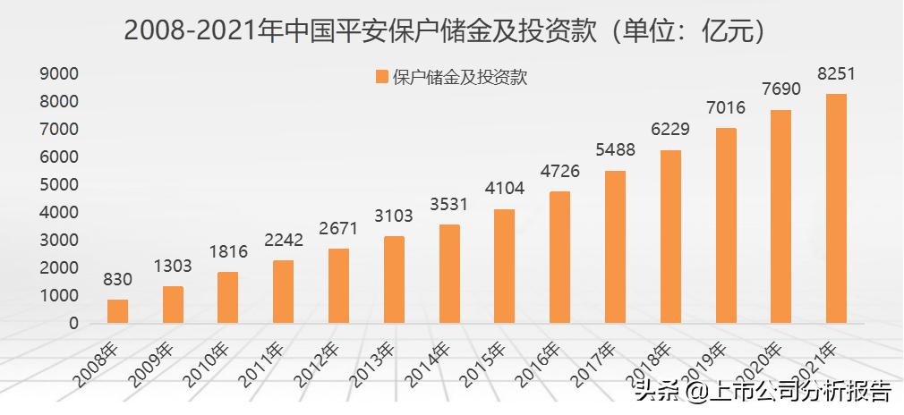 中国平安投资价值分析2021,中国平安投资价值研究