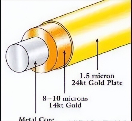 用金包银诈骗典当行被判刑,用金元宝骗当铺