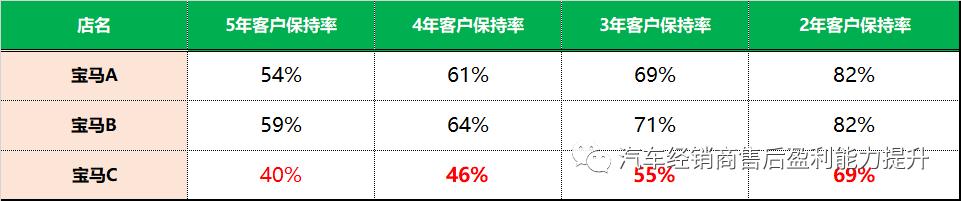 2021年汽车经销商如何转型升级,汽车经销商业务转型