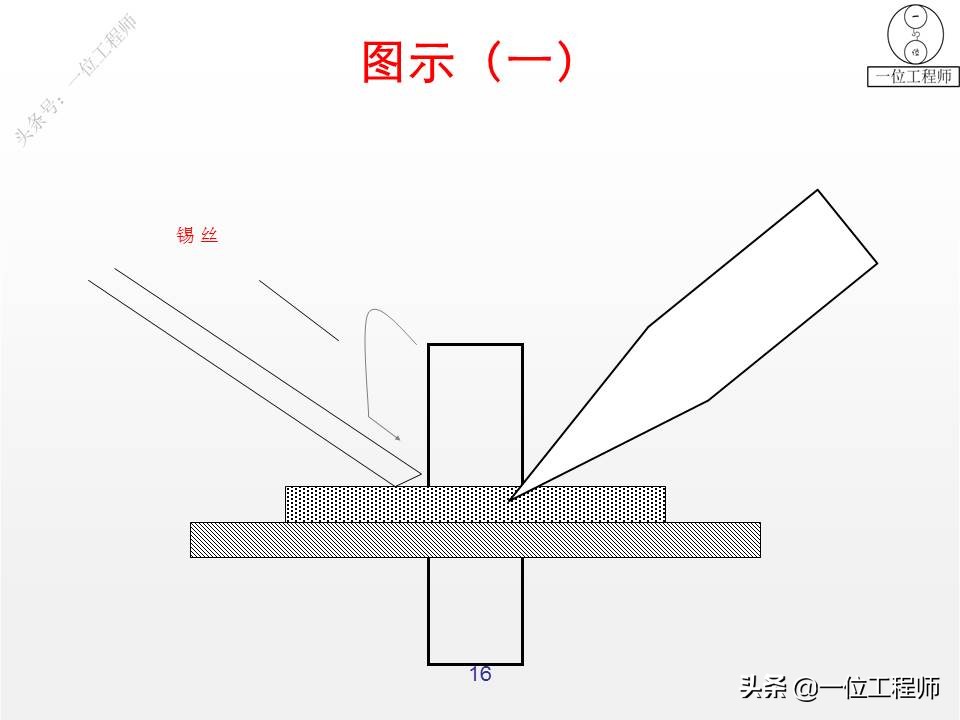 锡焊操作要领有哪些,锡焊不牢能用什么再焊