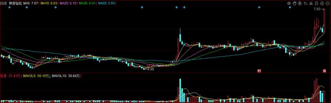 股票放量跌破年线后市走势如何,直击股票