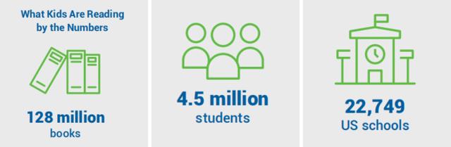 10-18岁儿童读书必读十本书,美国小孩必读书籍