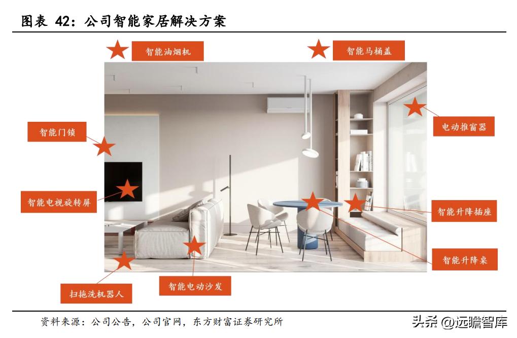 商业模式优越，兆威机电：XR+车载需求强劲，微传动龙头再启航