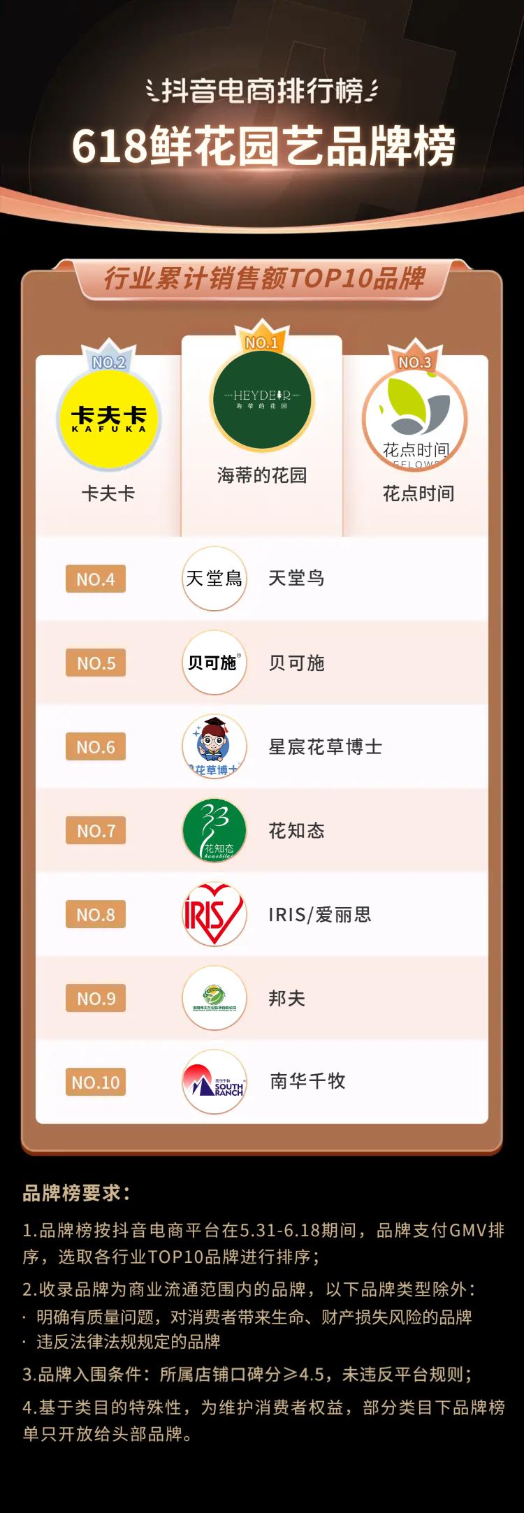 抖音电商618流量抢占攻略,抖音电商618战报