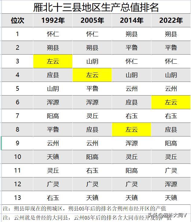 左云有什么名人,左云有啥出名的人