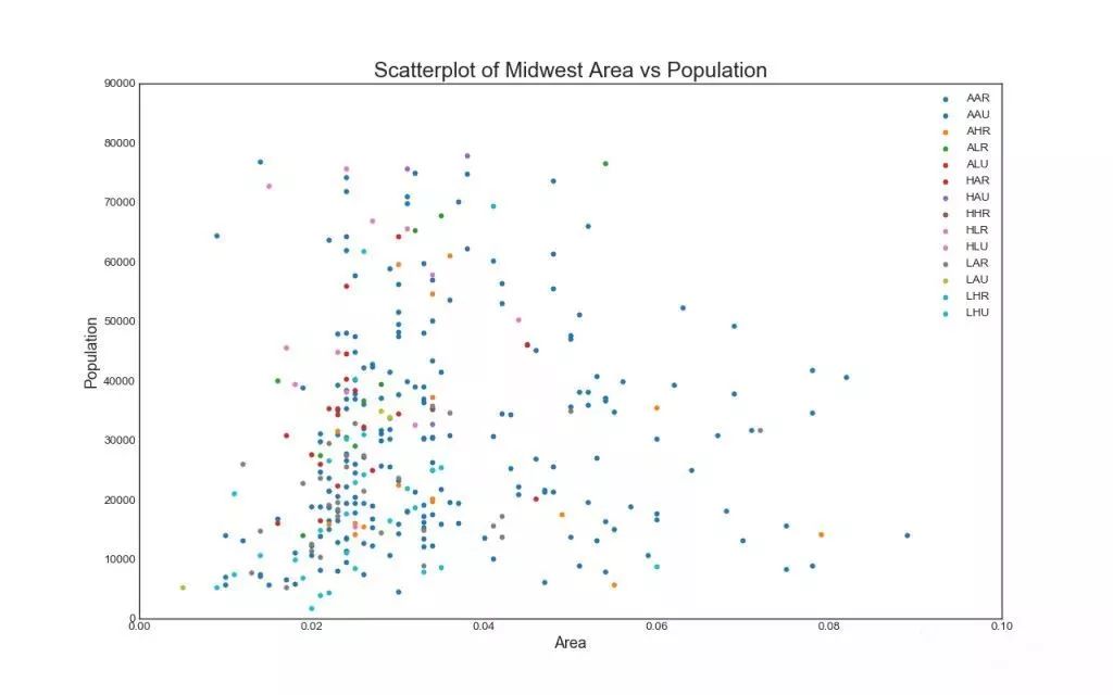 质量数据统计及分析技巧,质量目标数据分析图表详细教程