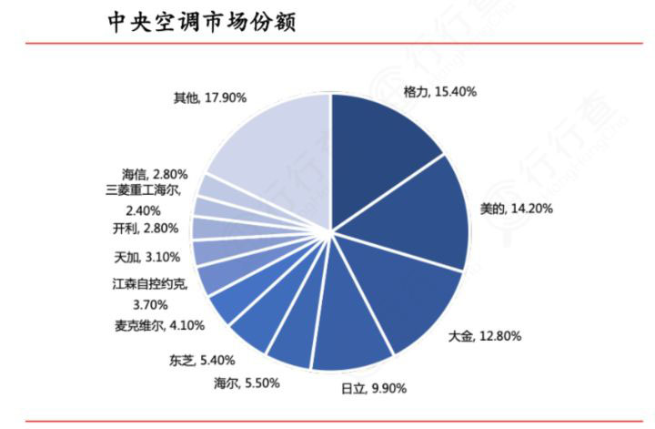 风管机空调用过的真实感受,为什么装修师傅不推荐风管机