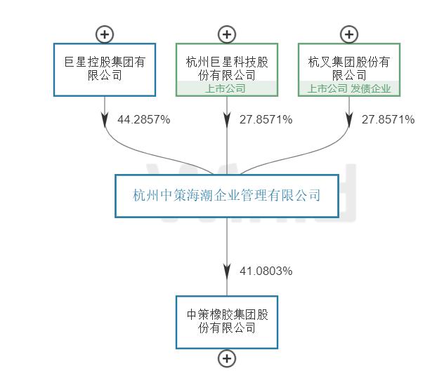 巨星科技前十大股东,五金工具龙头企业巨星科技
