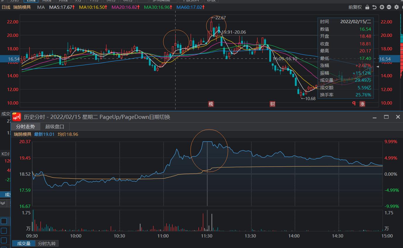 涨停板的各种分时走法,盘口语言分析图解