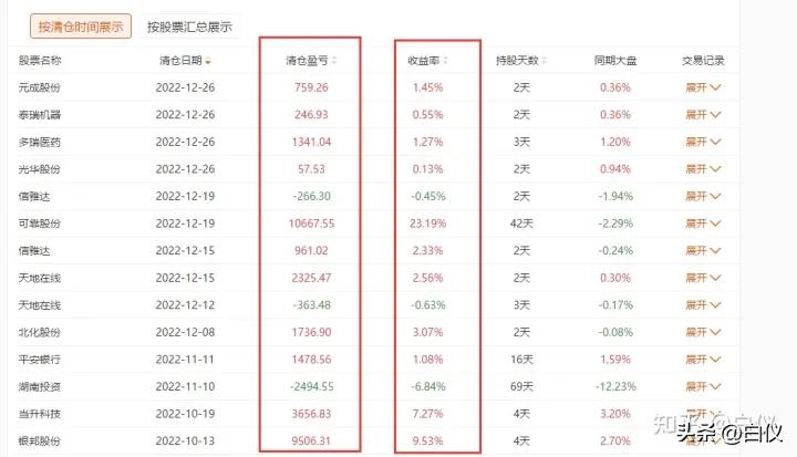 缠论趋势交易技巧,缠论在期货上的成交量分析