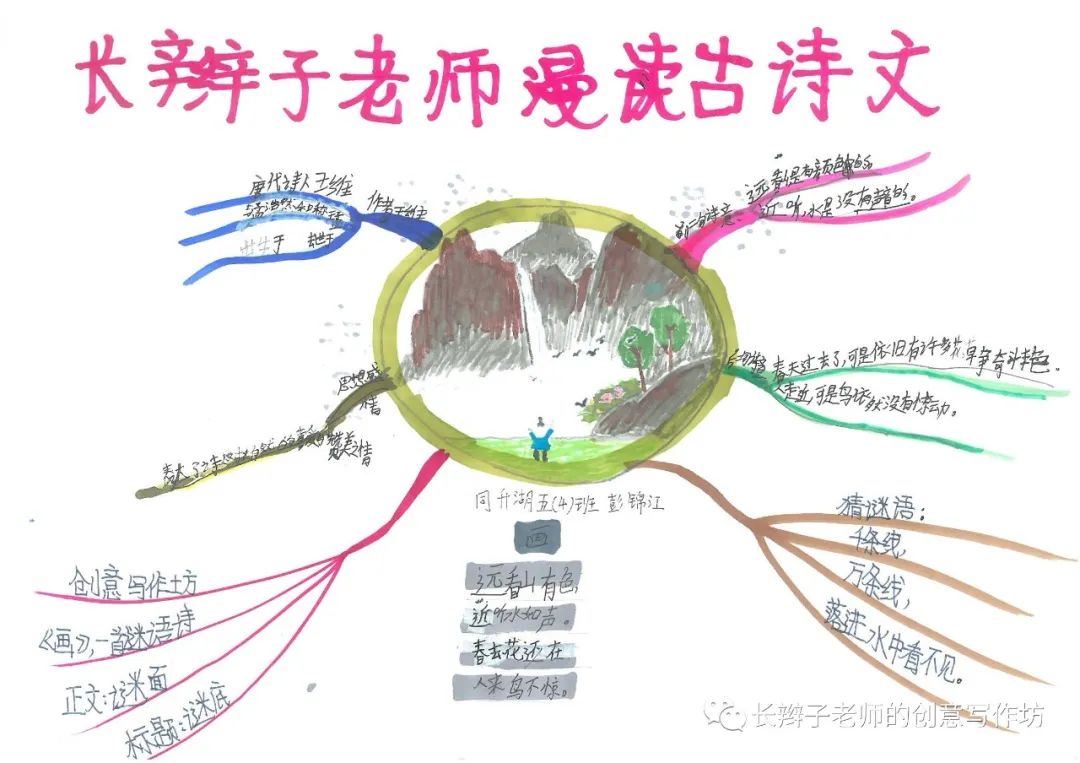 7年级上册古诗思维导图带画,古诗文鉴赏答题模板思维导图