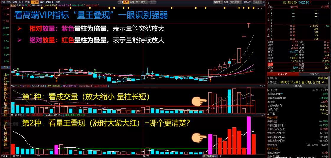 十大牛股基因详细讲解,股票基因在强势股挖掘中的运用