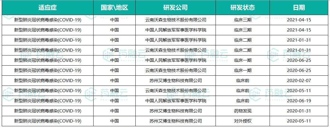 艾博生物：致力于新冠mRNA疫苗，创国内Biotech之最