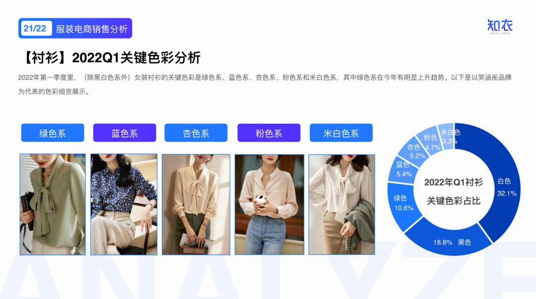 2020女装爆款分析,2022年新款女装爆款上衣排行榜