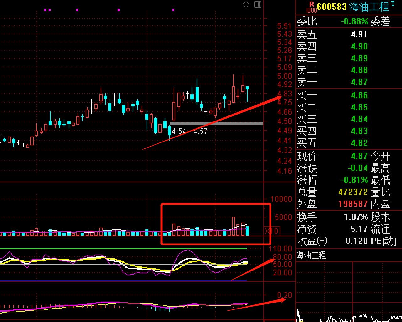 原油板块潜力股,价值股挖掘
