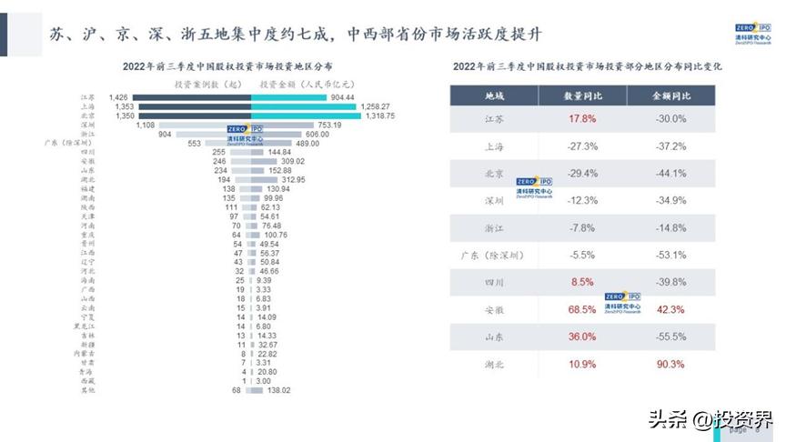 天使投资母基金,中国的天使基金