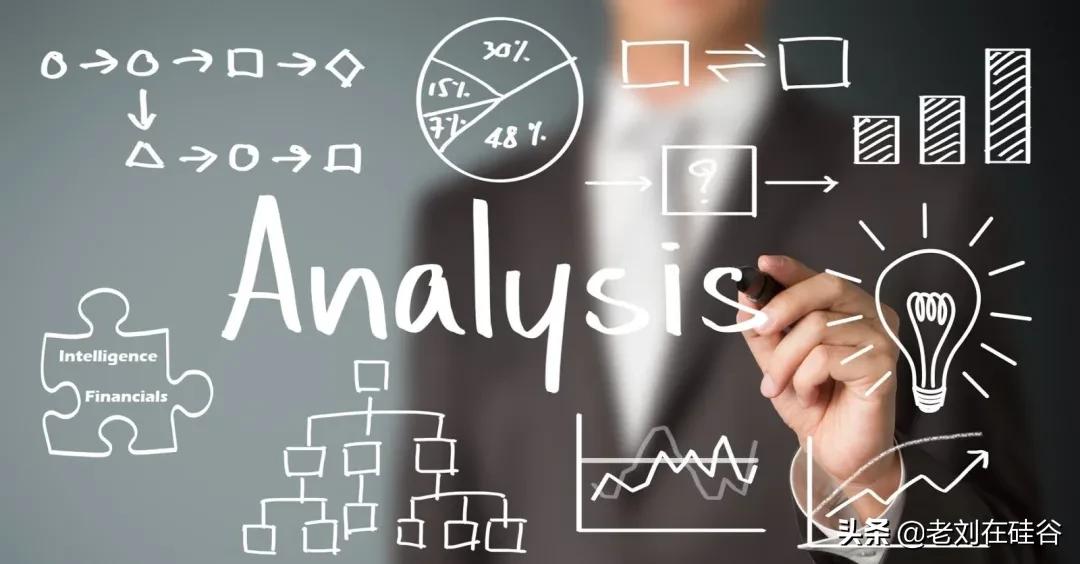 dell员工工资,dell公司成功的原因是什么