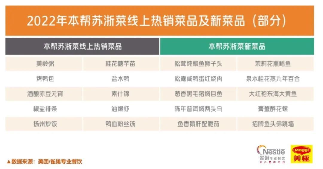 2023年南京高端餐饮行业报告,2018中国新餐饮趋势报告