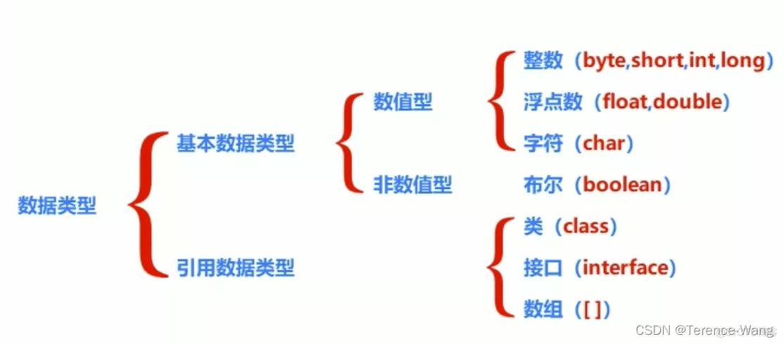 信狮教育java概述,java程序员概述