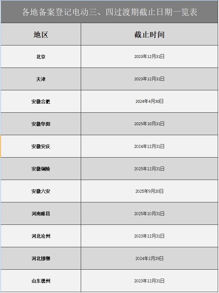 严格治理老年代步车违规,禁止老年代步车上路合理吗
