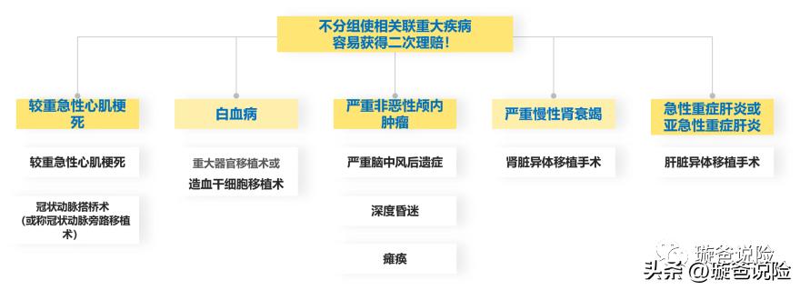 工银安盛御享颐生重疾保险,工银安盛御享人生重疾险怎么样
