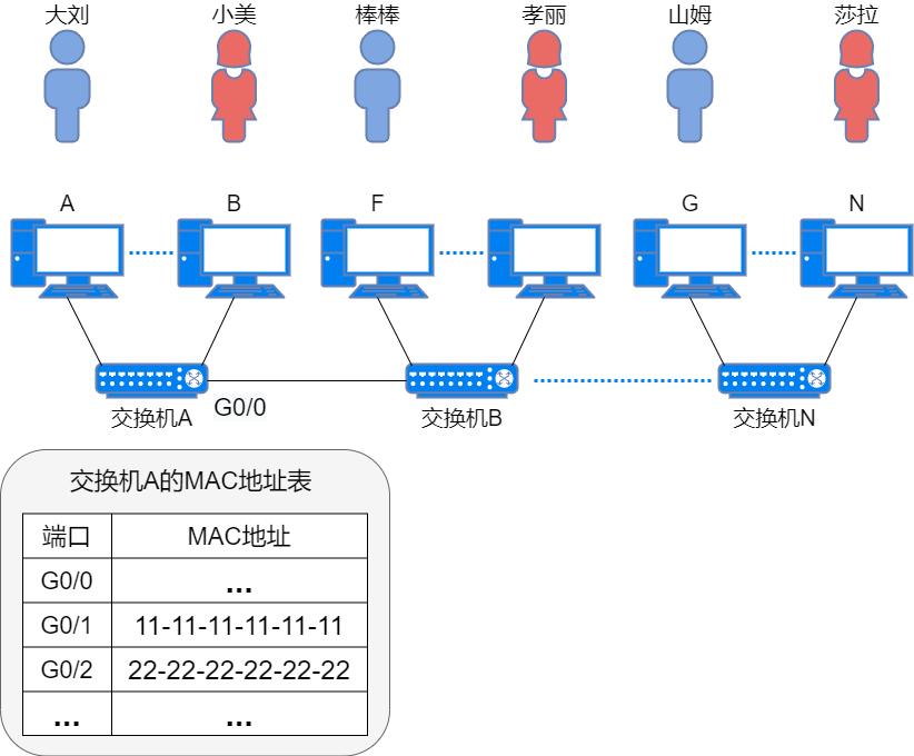 静态路由和缺省路由讲解,网络知识学习之静态路由详解