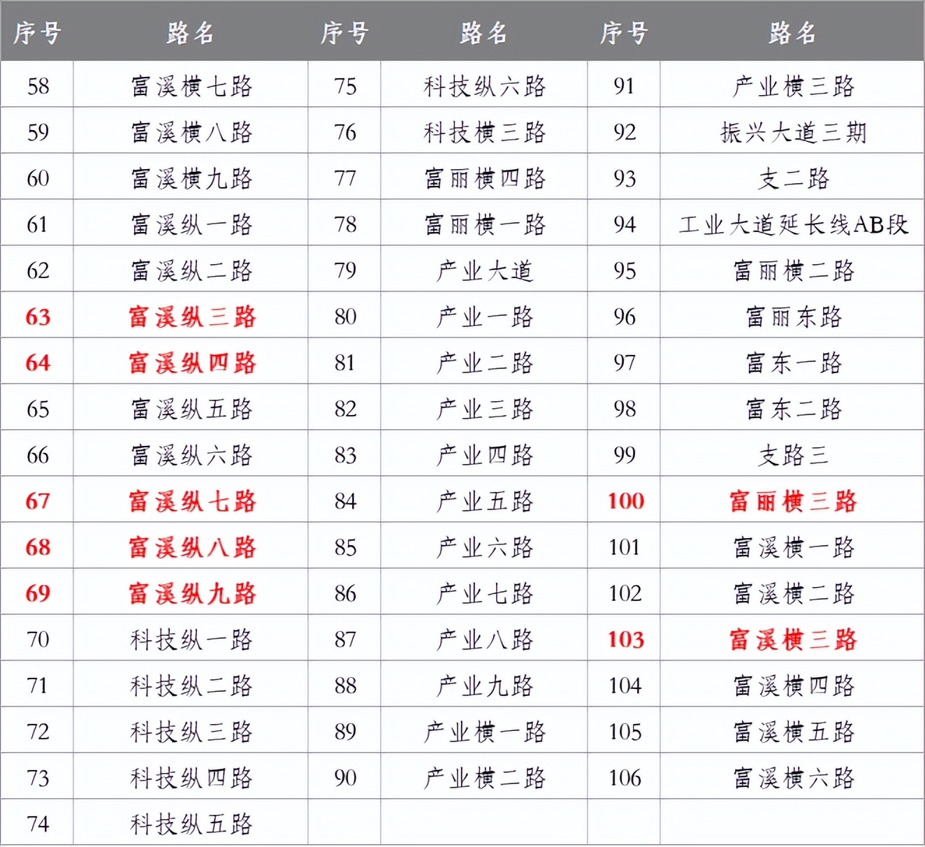 未来5年肇庆建设项目,肇庆重大项目第二批增补预备项目