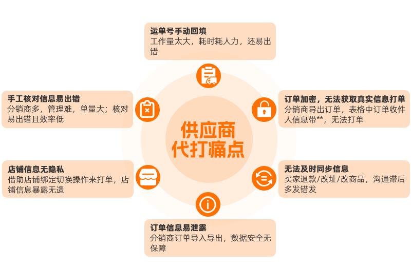 打单的时候怎样保密买家产品信息,客户来了订单怎样打单发货