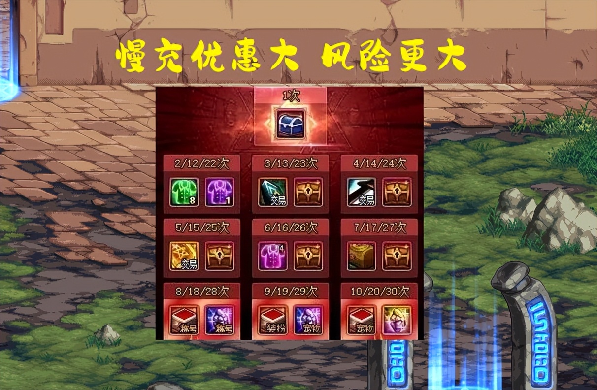 dnf春节套可以用代币券吗,春节礼包能用代币券买吗