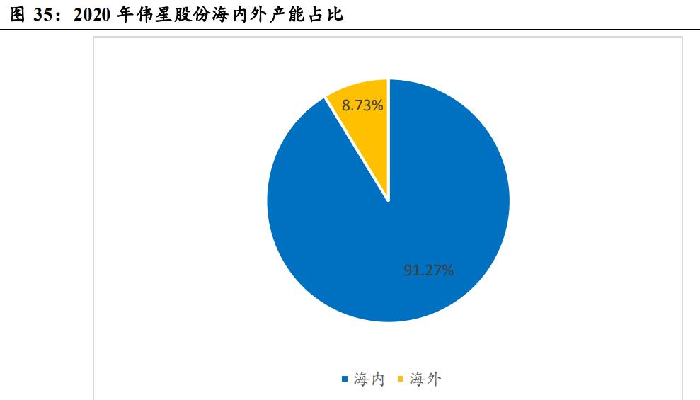 伟星集团拉链,伟星股份纽扣拉链龙头