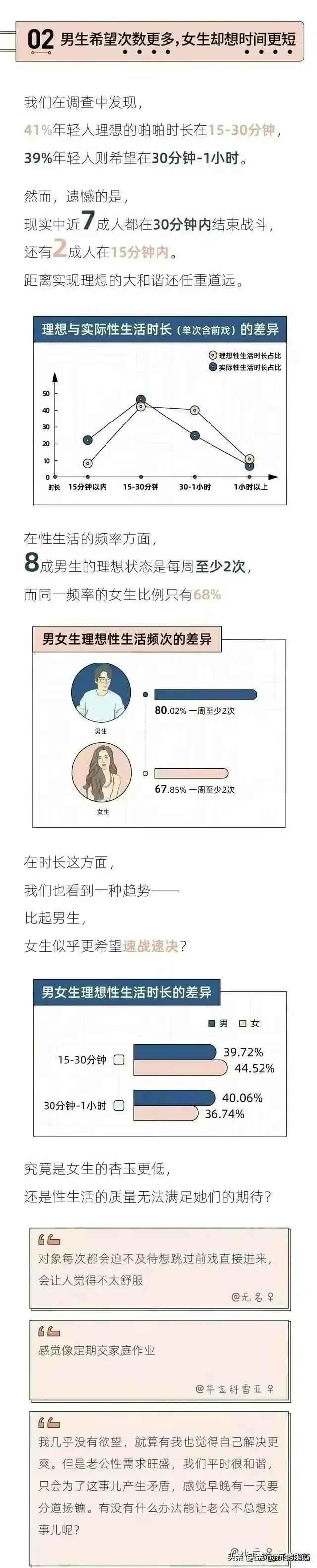 《当代男女*生活性**报告》：有接近3成人半年没体验过*生活性**