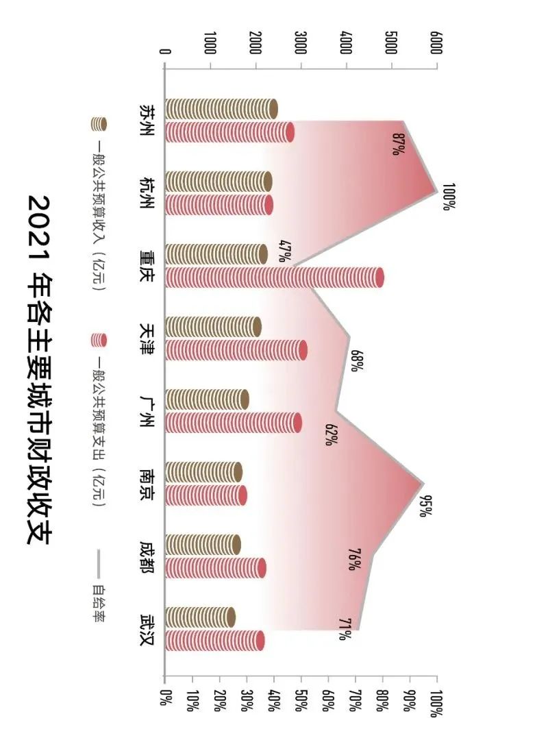 浙江全面接轨上海,杭州纳入上海都市圈有什么好处