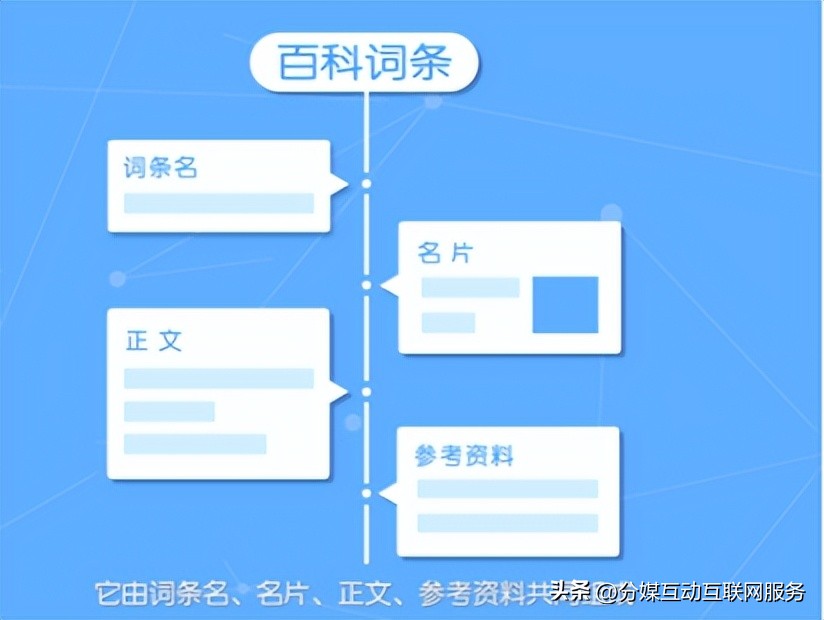 创建人物百科最简单的方法,人物百科自己怎么注册