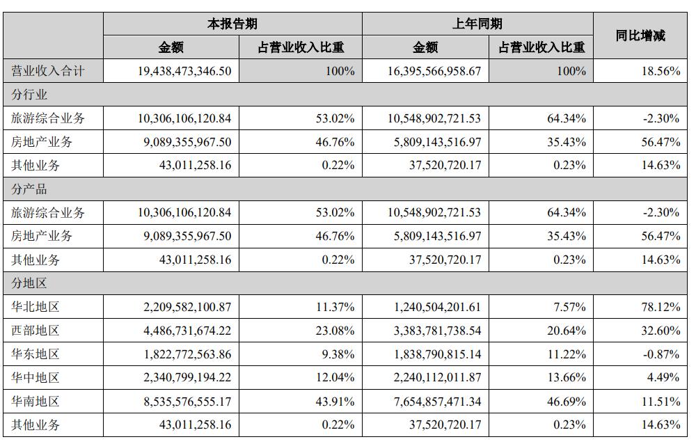 万科反弹,超跌板块反弹持续性不强