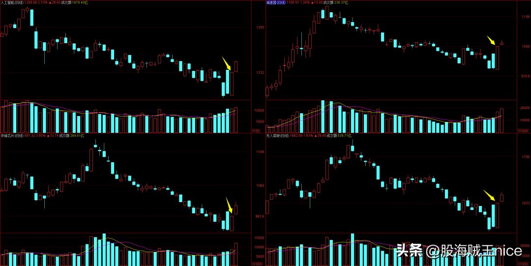 聊个冷知识,聊一下育儿知识